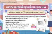 การปรับพื้นฐาน นักเรียนระดับชั้นม.1 และม. 4