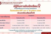 กำหนดการรับนักเรียนชั้นมัธยมศึกษาปีที่ 1 และ 4 