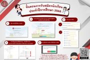 ขั้นตอนการสมัครนักเรียนชั้นม.1 และม.4 ประเภทห้องเรียนทั่วไป ประจำปีการศึกษา 2568