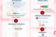 เปิดระบบรับสมัครนักเรียน (ห้องเรียนพิเศษ) ปีการศึกษา 2569 ประเภท online