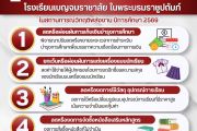 "7 มาตรการลดภาระค่าใช้จ่ายผู้ปกครอง" ประจำปีการศึกษา 2569