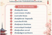 ประกาศรายชื่อนักเรียนที่ผ่านการคัดเลือกเข้าร่วมโครงการ Host Family ประจำปี 2569